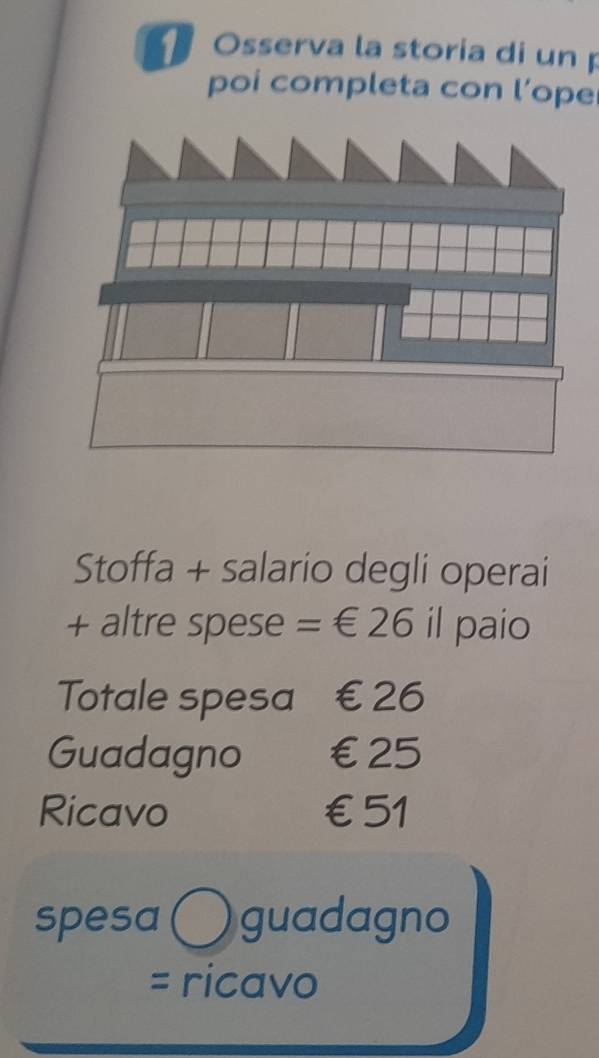 Osserva la storia di un p 
poi completa con l’ope 
Stoffa + salario degli operai 
+ altre spese =∈ 26 il paio 
Totale spesa €26
Guadagno €£25
Ricavo €£51
spesa 〇 guadagno 
= ricavo