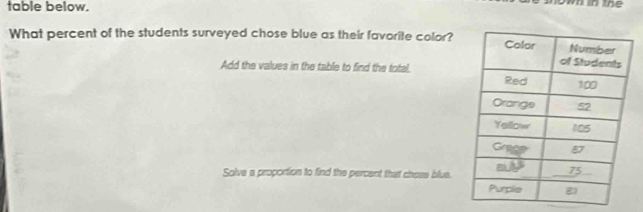 table below.
Dw in the
What percent of the students surveyed chose blue as their favorite color?
Add the values in the table to find the total.
Solve a proportion to find the percent that chose blue.