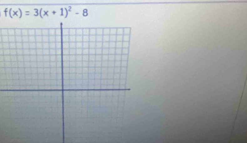 f(x)=3(x+1)^2-8