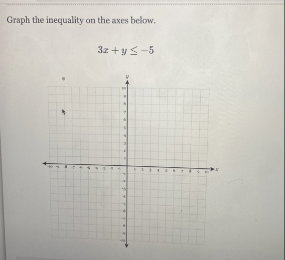 Graph the inequality on the axes below.
3x+y≤ -5