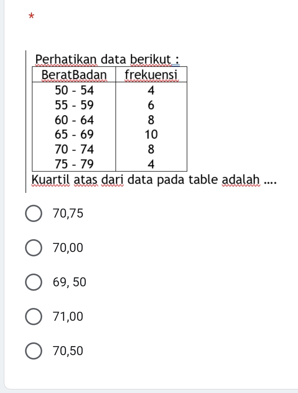 Perhatikan data berikut :
Kuartil atas dari data pada table adalah ....
70,75
70,00
69, 50
71,00
70,50