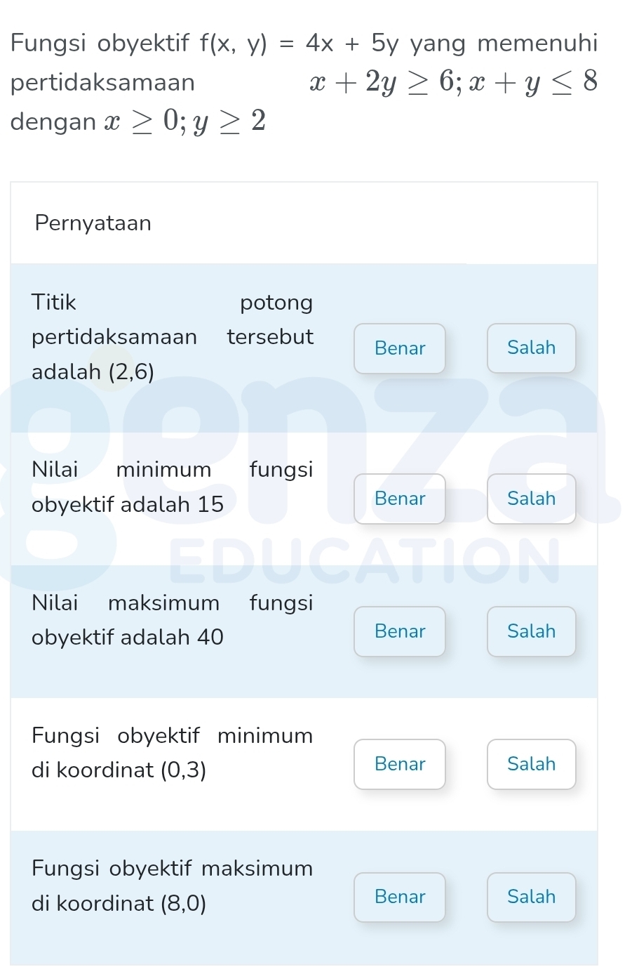 Fungsi obyektif f(x,y)=4x+5y yang memenuhi
pertidaksamaan x+2y≥ 6; x+y≤ 8
dengan x≥ 0;y≥ 2
Pernyataan
Titik potong
pertidaksamaan tersebut Benar
Salah
adalah (2,6)
Nilai minimum fungsi
obyektif adalah 15 Benar Salah
Nilai maksimum fungsi
obyektif adalah 40 Benar Salah
Fungsi obyektif minimum
di koordinat (0,3) Benar Salah
Fungsi obyektif maksimum
di koordinat (8,0) Benar Salah