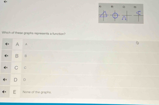 Which of these graphs represents a function?
A A
x B B
C C
D
E None of the graphs.