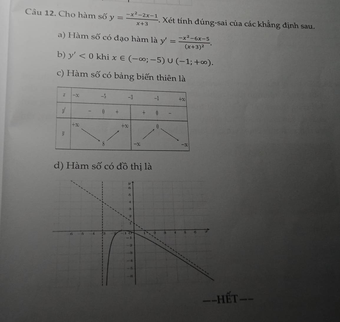 Cho hàm số y= (-x^2-2x-1)/x+3 . Xét tính đúng-sai của các khẳng định sau.
a) Hàm số có đạo hàm là y'=frac -x^2-6x-5(x+3)^2. 
b) y'<0</tex> khi x∈ (-∈fty ;-5)∪ (-1;+∈fty ).
c) Hàm số có bảng biến thiên là
d) Hàm số có đồ thị là
_Hết_