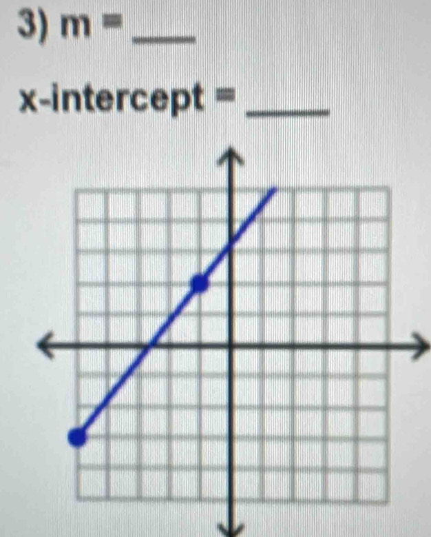 m= _ 
x-intercept =_