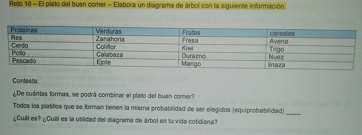 Reto 10 - El plato del buen comer - Elabora un diagrama de árbol con la siguiente información. 
Contesta: 
¿De cuántas formas, se podrá combinar el plato del buen comer? 
Todos los platillos que se forman tienen la misma probabilidad de ser elegidos (equiprobabilidad)_ 
¿Cuál es? ¿Cuál es la utilidad del diagrama de árbol en tu vida cotidiana?