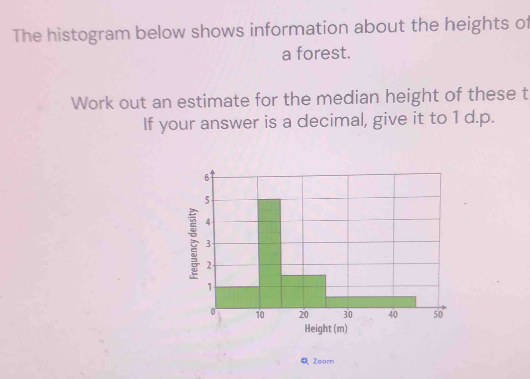 The histogram below shows information about the heights of 
a forest. 
Work out an estimate for the median height of these t 
If your answer is a decimal, give it to 1 d.p. 
Height (m) 
Zoom