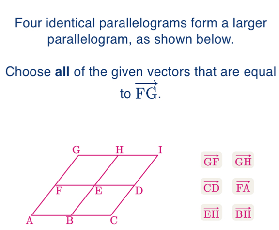 Four identical parallelograms form a larger
parallelogram, as shown below.
Choose all of the given vectors that are equal
to vector FG.
vector GF vector GH
vector CD vector FA
vector EH vector BH