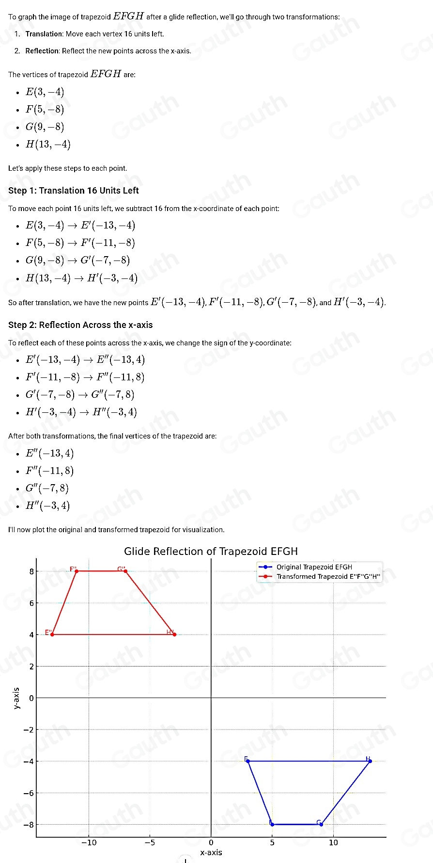 To graph the image of trapezoid EFGH after a glide reflection, we'll go through two transformations:
1. Translation: Move each vertex 16 units left.
2. Reflection: Reflect the new points across the x-axis.
The vertices of trapezoid 4; GHare:
E(3,-4)
F(5,-8)
G(9,-8)
H(13,-4)
Let's apply these steps to each point.
Step 1: Translation 16 Units Left
To move each point 16 units left, we subtract 16 from the x-coordinate of each point:
E(3,-4)to E'(-13,-4)
F(5,-8)to F'(-11,-8). G(9,-8)to G'(-7,-8). H(13,-4)to H'(-3,-4)
So after translation, we have the new points E'(-13,-4),F'(-11,-8),G'(-7,-8), , and H'(-3,-4).
Step 2: Reflection Across the x-axis
To reflect each of these points across the x-axis, we change the sign of the y-coordinate:
E'(-13,-4)to E''(-13,4)
F'(-11,-8)to F''(-11,8)
G'(-7,-8)to G''(-7,8)
H'(-3,-4)to H''(-3,4)
After both transformations, the final vertices of the trapezoid are:
E''(-13,4)
F''(-11,8)
G''(-7,8)
H''(-3,4)
I'll now plot the original and transformed trapezoid for visualization.
Glide Reflection of Trapezoid EFGH
8 F G' Original Trapezoid EFGH
Transformed Trapezoid E''F''G''H''
6
4 E'
2
0
-2
-4
-6
-8
−10 -5 0 5 10
x-axis