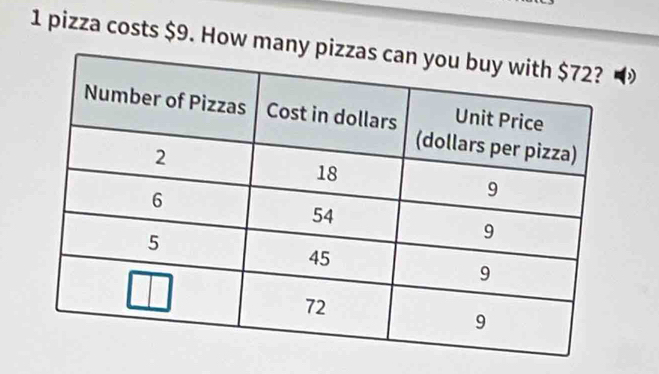 pizza costs $9. How many