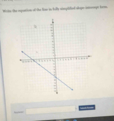 Write the equation of the line in fully simplified slope-intercept form. 
Anwer □ Subl Arwer