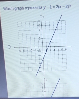 Which graph represents y-1=2(x-2) ? 
` y
6
5
4
3