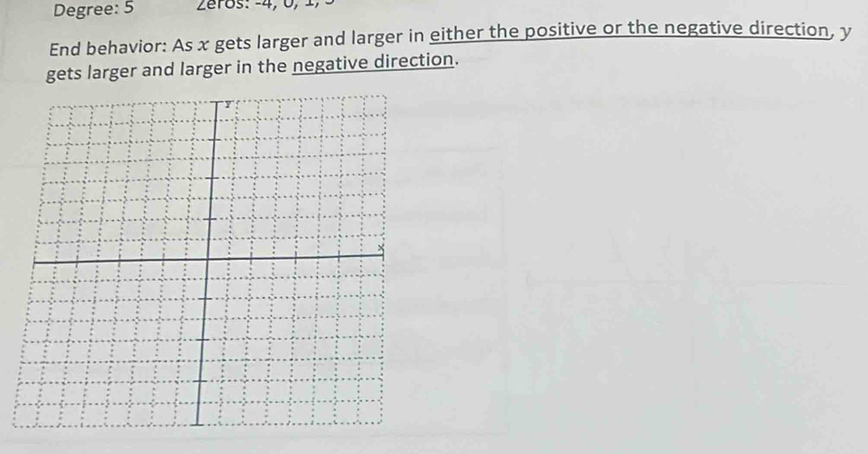 Degree: 5 zeros: -4, 0, 1, 
End behavior: As x gets larger and larger in either the positive or the negative direction, y
gets larger and larger in the negative direction.