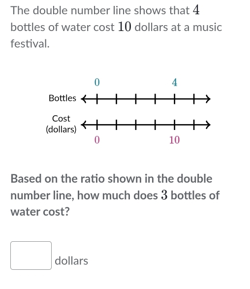 The double number line shows that 4
bottles of water cost 10 dollars at a music 
festival. 
Based on the ratio shown in the double 
number line, how much does 3 bottles of 
water cost? 
□ dollars