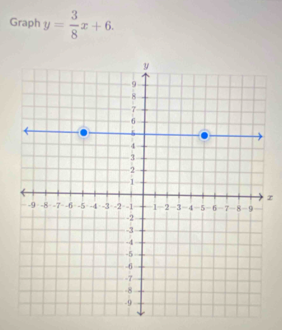 Graph y= 3/8 x+6.
x