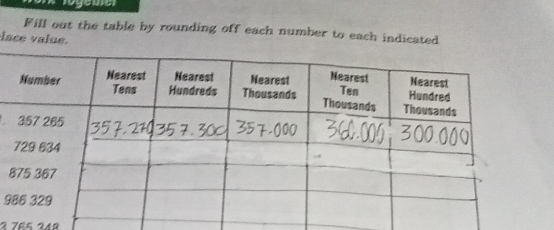 Solved: Fill out the table by rounding off each number to each ...