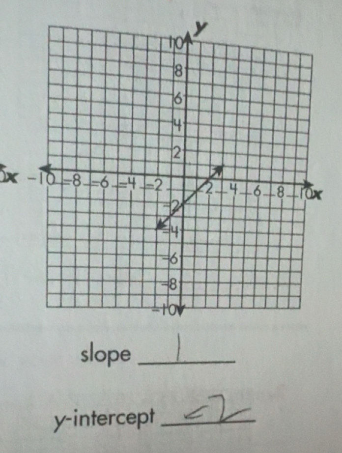 Solved: y 10 8 6 4 2 × −10 -8 -6 -4 -2 2 4 6 L8 10x 2 =4 -6 -8 -10 ...