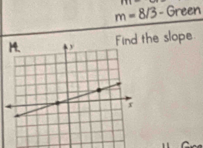 m=8/3- Green 
he slope