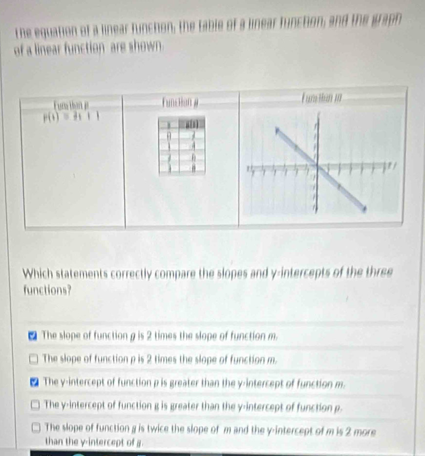 he equation of a linear funch o , t l 
of a linear function are shown 
un dtia F unstion in
Which statements correctly compare the slopes and y-intercepts of the three
functions?
The slope of function g is 2 times the slope of function m.
The slope of function p is 2 times the slope of function m.
The y-intercept of function p is greater than the y-intercept of function m.
The y-intercept of function g is greater than the y-intercept of function p.
The slope of function g is twice the slope of m and the y-intercept of m is 2 more
than the γ -intercept of