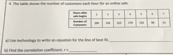 The table shows the number of customers each hour for an online sale. 
a) Use technology to write an equation for the line of best fit._ 
b) Find the correlation coefficient. r= _