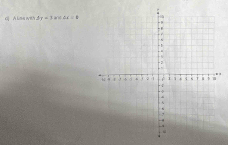 A line with △ y=3 and △ x=0