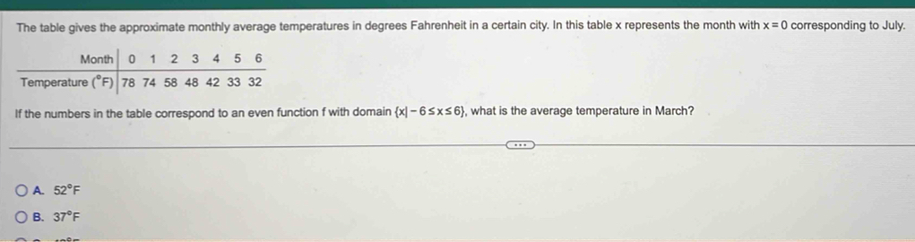 The table gives the approximate monthly average temperatures in degrees Fahrenheit in a certain city. In this table x represents the month with x=0 corresponding to July.
If the numbers in the table correspond to an even function f with domain  x|-6≤ x≤ 6 , what is the average temperature in March?
A. 52°F
B. 37°F