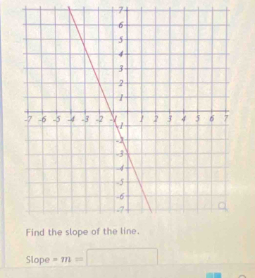 Slope -m=□