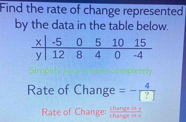 Find the rate of change represented 
by the data in the table below. 
Simplify er completely 
a 
Rate of Change =- 4/[?] 
Rate of Change:  changeiny/changeinx 