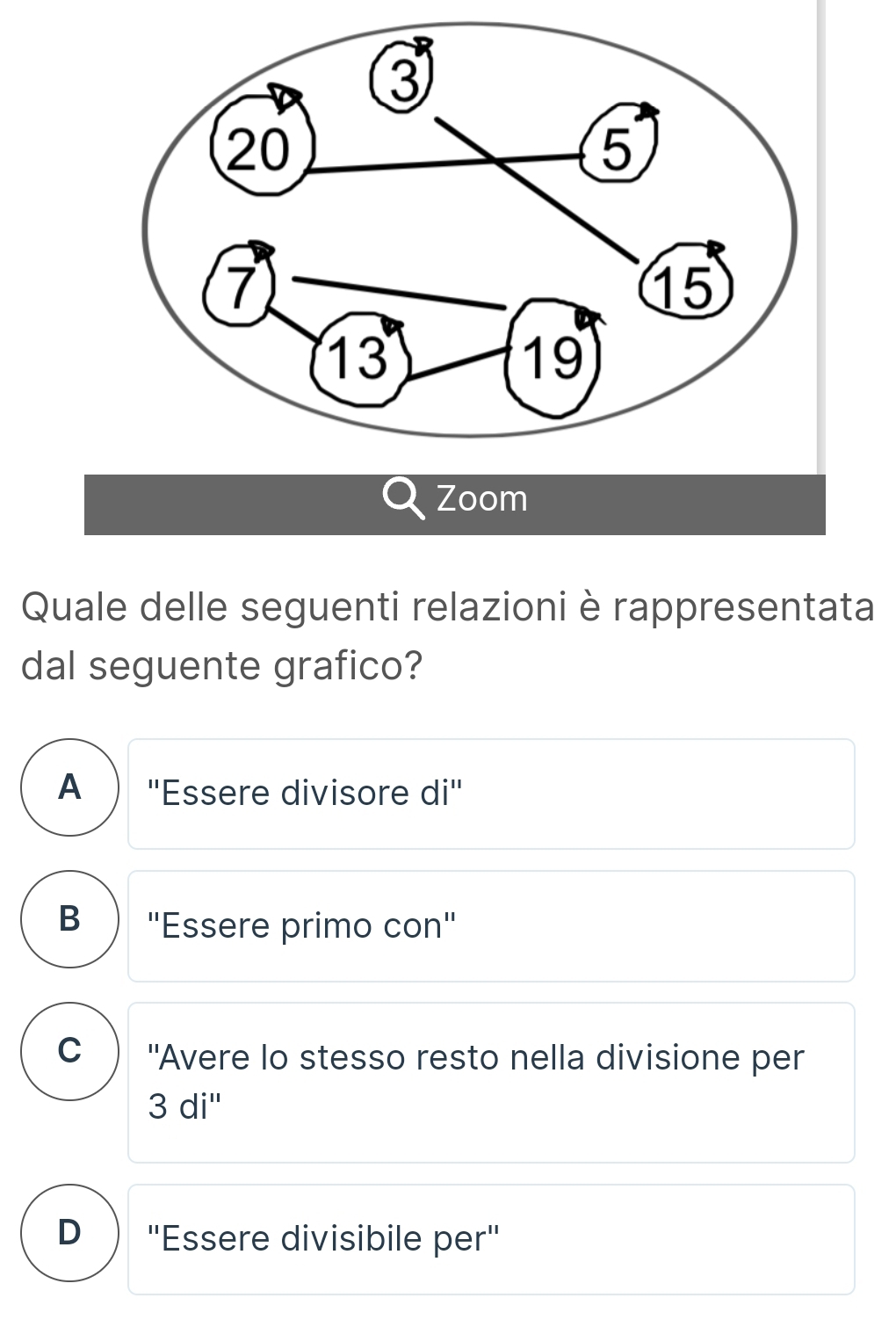 Zoom
Quale delle seguenti relazioni è rappresentata
dal seguente grafico?
A ''Essere divisore di''
B ''Essere primo con'
C "Avere lo stesso resto nella divisione per
3di''
D ''Essere divisibile per'