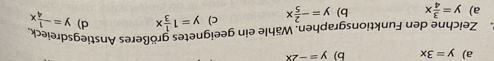 a) y=3x b) y=-2x
2. Zeichne den Funktionsgraphen. Wähle ein geeignetes größeres Anstiegsdreieck
a) y= 3/4 x b) y=- 2/5 x c) y=1 1/3 x d) y=- 1/4 x