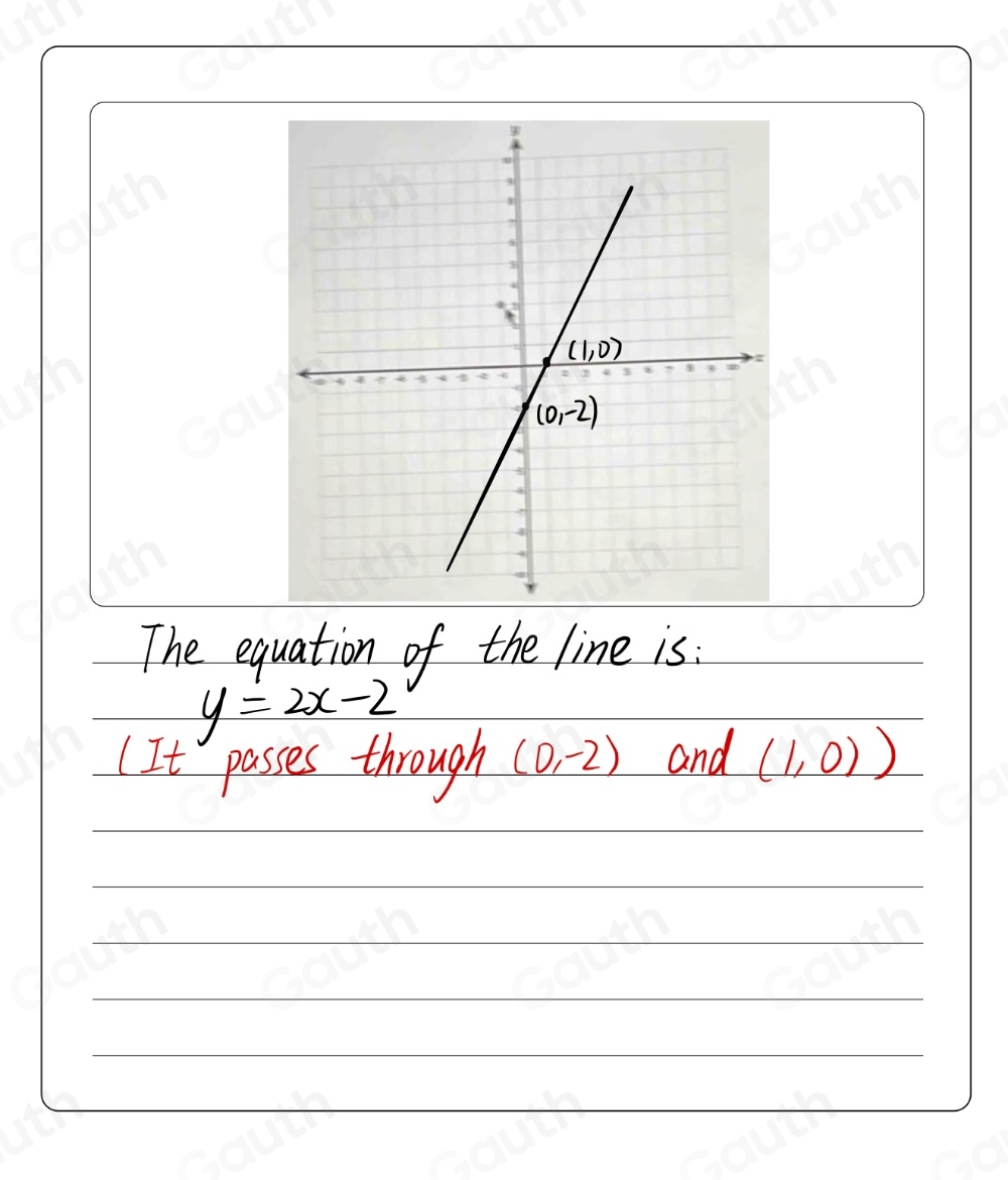 The equation of the line is:
y=2x-2
(It passes through (0,-2) and (1,0))