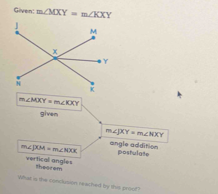 Given: m∠ MXY=m∠ KXY
m∠ MXY=m∠ KXY
given
m∠ JXY=m∠ NXY
angle addition
m∠ JXM=m∠ NXK postulate 
vertical angles theorem 
What is the conclusion reached by this proof?