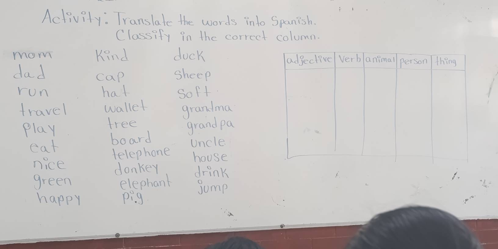 Activity. Translate the words into Spanish. 
Classify in the correct column. 
mom Kind duck 
dad sheep 
cap 
ron hat soft. 
wallet 
travel grandma 
play 
tree 
grand pa 
board 
eat 
uncle 
telephone house 
nice 
donkey drink 
green 
elephant Sump 
happy pig