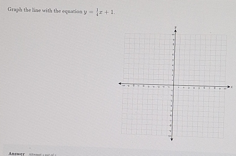 Graph the line with the equation y= 1/4 x+1.