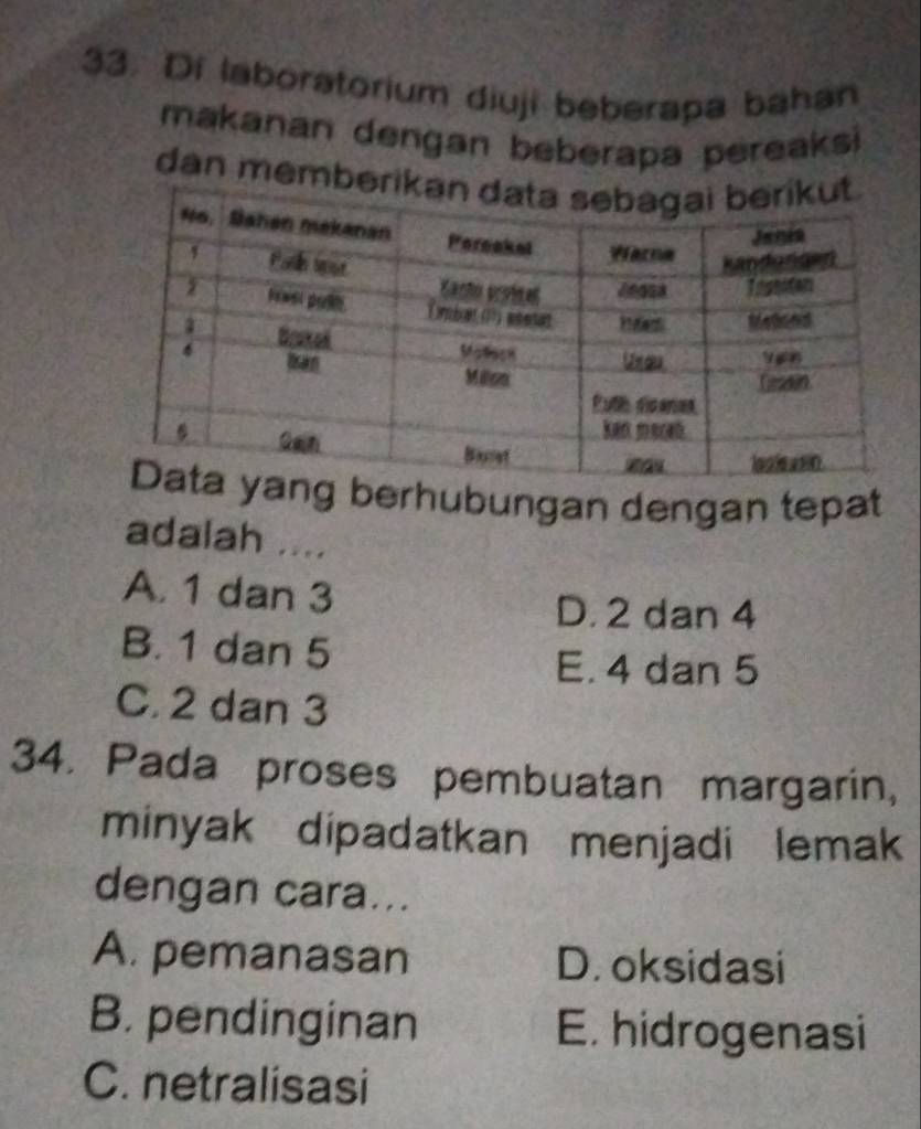 Di laboratorium diuji beberapa bahan
makanan dengan beberapa pereaksi
dan membe
g berhubungan dengan tepat
adalah ....
A. 1 dan 3
D. 2 dan 4
B. 1 dan 5
E. 4 dan 5
C. 2 dan 3
34. Pada proses pembuatan margarin,
minyak dipadatkan menjadi lemak
dengan cara...
A. pemanasan D. oksidasi
B. pendinginan E. hidrogenasi
C. netralisasi