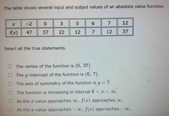 Solved: The table shows several input and output values of an absolute ...