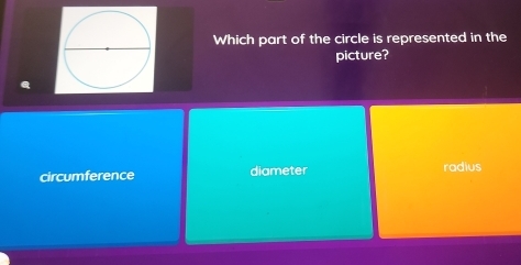 Which part of the circle is represented in the
picture?
circumference diameter radius