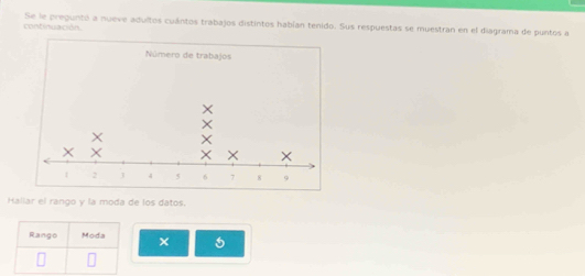 Se le preguntó a nueve adultos cuántos trabajos distintos habían tenido. Sus respuestas se muestran en el diagrama de puntos a 
continuación. 
Hallar el rango y la moda de los datos. 
Rango Moda × 5