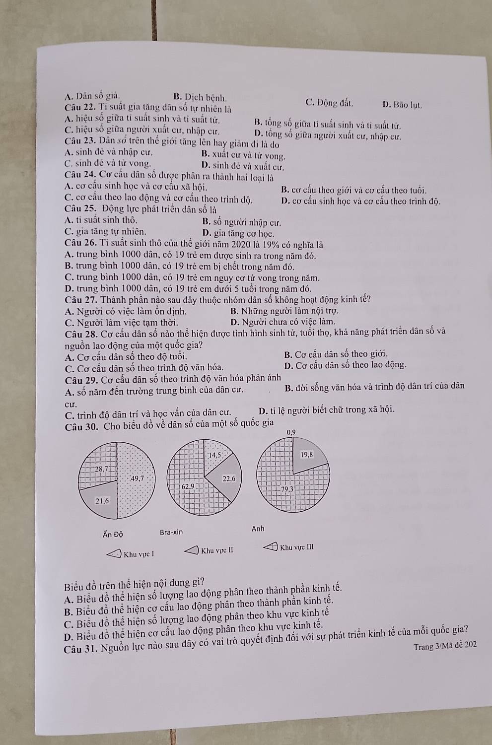 A. Dân số giả. B. Dịch bệnh. C. Động đất. D. Bão lụt.
Câu 22. Tí suất gia tăng dân số tự nhiên là
A. hiệu số giữa tỉ suất sinh và tỉ suất tử. B. tổng số giữa tỉ suất sinh và tỉ suất tử.
C. hiệu số giữa người xuất cư, nhập cư. D. tổng số giữa người xuất cư, nhập cư.
Câu 23. Dân số trên thế giới tăng lên hay giảm đi là do
A. sinh đẻ và nhập cư, B. xuất cư và tử vong.
C. sinh đễ và tử vong. D. sinh đê và xuất cư.
Câu 24. Cơ cầu dân số được phân ra thành hai loại là
A. cơ cầu sinh học và cơ cầu xã hội. B. cơ cấu theo giới và cơ cấu theo tuổi.
C. cơ cầu theo lao động và cơ cấu theo trình độ. D. cơ cấu sinh học và cơ cấu theo trình độ.
Câu 25. Động lực phát triển dân số là
A. tỉ suất sinh thô, B. số người nhập cư.
C. gia tăng tự nhiên. D. gia tăng cơ học.
Câu 26. Tỉ suất sinh thô của thế giới năm 2020 là 19% có nghĩa là
A. trung bình 1000 dân, có 19 trẻ em được sinh ra trong năm đó.
B. trung bình 1000 dân, có 19 trẻ em bị chết trong năm đó.
C. trung bình 1000 dân, có 19 trẻ em nguy cơ tử vong trong năm.
D. trung bình 1000 dân, có 19 trẻ em dưới 5 tuổi trong năm đó.
Câu 27. Thành phần nào sau dây thuộc nhóm dân số không hoạt động kinh tế?
A. Người có việc làm ồn định. B. Những người làm nội trợ.
C. Người làm việc tạm thời. D. Người chưa có việc làm.
Câu 28. Cơ cầu dân số nào thể hiện được tình hình sinh tử, tuổi thọ, khả năng phát triển dân số và
nguồn lao động của một quốc gia?
A. Cơ cấu dân số theo độ tuổi. B. Cơ cấu dân số theo giới.
C. Cơ cấu dân số theo trình độ văn hóa. D. Cơ cấu dân số theo lao động.
Câu 29. Cơ cấu dân số theo trình độ văn hóa phản ánh
A. số năm đến trường trung bình của dân cư. B. đời sống văn hóa và trình độ dân trí của dân
cư.
C. trình độ dân trí và học vấn của dân cư. D. ti lệ người biết chữ trong xã hội.
Câu 30. Cho biểu đồ về dân số của một số quốc gia
;14,5 
28,7
49,7 22.6
62.9 
21.6
Ấn Độ Bra-xin Anh
Khu vực I Khu vực II Khu vực III
Biểu đồ trên thể hiện nội dung gì?
A. Biểu đồ thể hiện số lượng lao động phân theo thành phần kinh tế.
B. Biểu đồ thể hiện cơ cấu lao động phân theo thành phần kinh tế.
C. Biểu đồ thể hiện số lượng lao động phân theo khu vực kinh tế
D. Biểu đồ thể hiện cơ cấu lao động phân theo khu vực kinh tế.
Câu 31. Nguồn lực nào sau đây có vai trò quyết định đối với sự phát triển kinh tế của mỗi quốc gia?
Trang 3/Mã đề 202