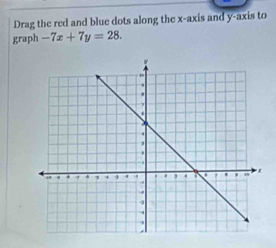 Drag the red and blue dots along the x-axis and y-axis to 
graph -7x+7y=28.