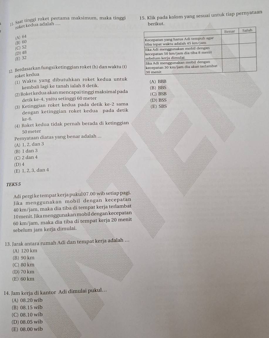 Saat tinggi roket pertama maksimum, maka tinggi 15. Klik pada kolom yang sesuai untuk tiap pernyataan
roket kedua adalah ....
berikut.
(A) 64
(B) 60
(C) 52
(D) 48
(E) 32 
12. Berdasarkan fungsi ketinggian roket (h) dan waktu (t)
roket kedua
(1) Waktu yang dibutuhkan roket kedua untuk (A) BBB
kembali lagi ke tanah ialah 8 detik. (B) BBS
(2) Roket kedua akan mencapai tinggi maksimal pada (C) BSB
detik ke-4, yaitu setinggi 60 meter
(3) Ketinggian roket kedua pada detik ke-2 sama (D)BSS (E) SBS
dengan ketinggian roket kedua pada detik
ke-6.
(4) Roket kedua tidak pernah berada di ketinggian
50 meter
Pernyataan diatas yang benar adalah ...
(A) 1, 2, dan 3
(B) 1 dan 3
(C) 2 dan 4
(D) 4
(E) 1, 2, 3, dan 4
TEKS 5
Adi pergi ke tempat kerja pukul 07.00 wib setiap pagi.
Jika menggunakan mobil dengan kecepatan
40 km/jam, maka dia tiba di tempat kerja terlambat
10 menit. Jika menggunakan mobil dengan kecepatan
60 km/jam, maka dia tiba di tempat kerja 20 menit
sebelum jam kerja dimulai.
13. Jarak antara rumah Adi dan tempat kerja adalah …
(A) 120 km
(B) 90 km
(C) 80 km
(D) 70 km
(E) 60 km
14. Jam kerja di kantor Adi dimulai pukul…
(A) 08.20 wib
(B) 08.15 wib
(C) 08.10 wib
(D) 08.05 wib
(E) 08.00 wib