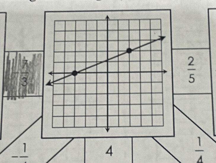 3
 2/5 
-frac 1
4
 1/4 