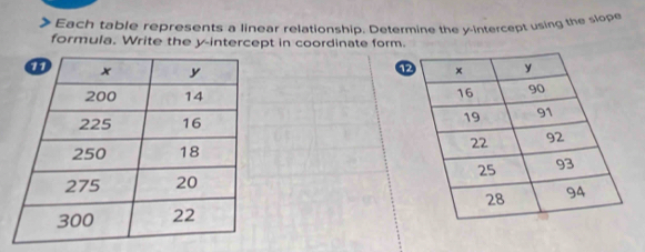 Each table represents a linear relationship. Determine the y-intercept using the slope 
formula. Write the y-intercept in coordinate form. 

1