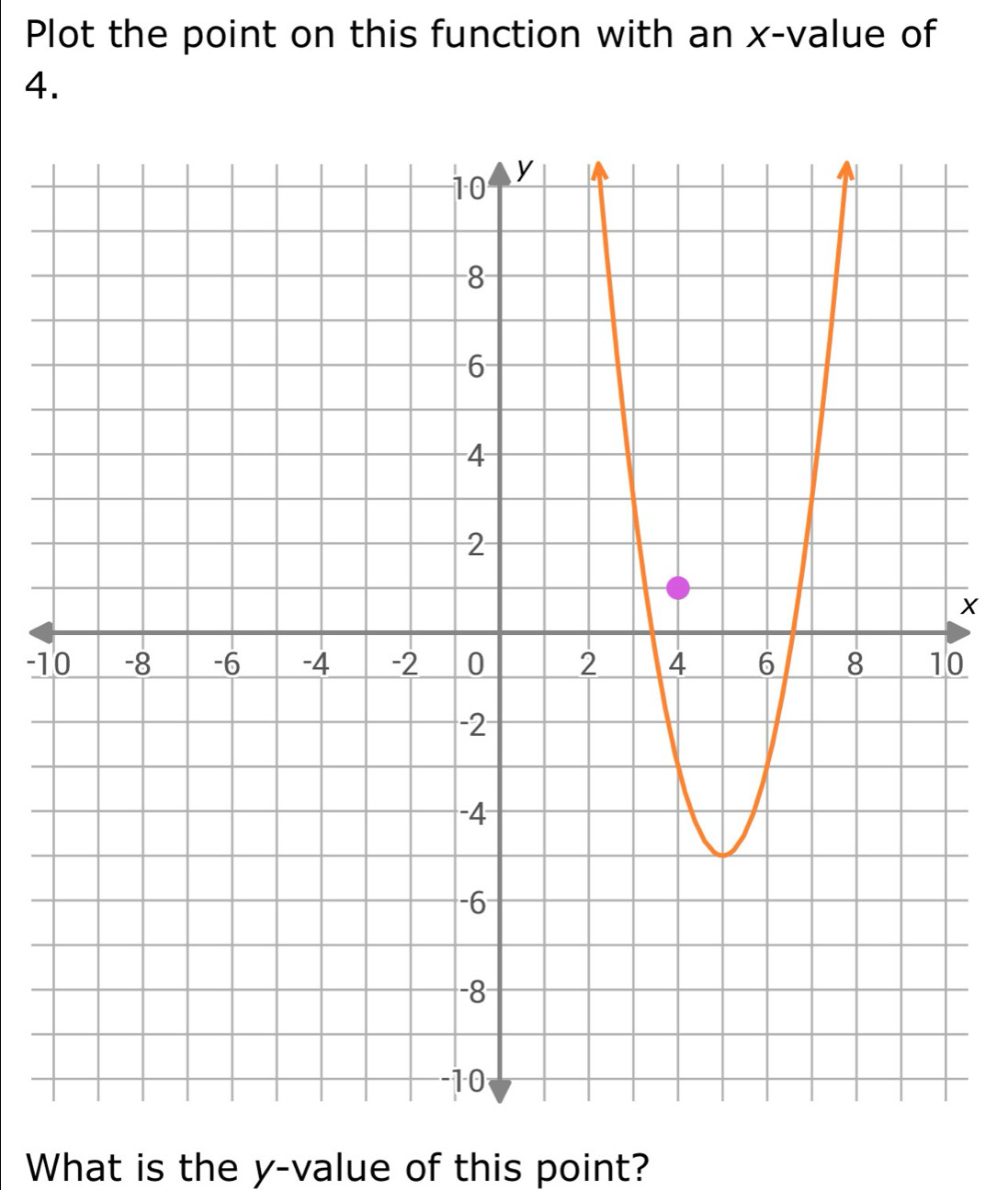 Plot the point on this function with an x -value of
4.
x
-10
What is the y -value of this point?