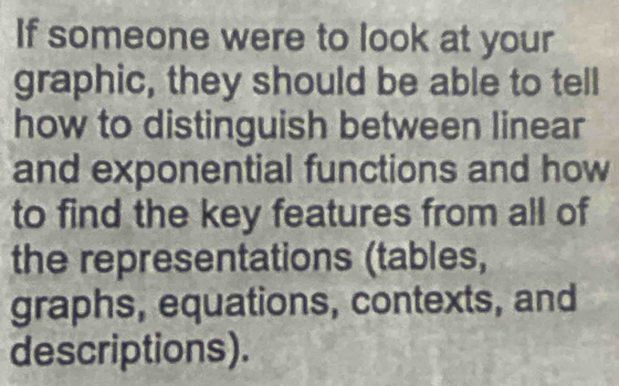 If someone were to look at your 
graphic, they should be able to tell 
how to distinguish between linear 
and exponential functions and how 
to find the key features from all of 
the representations (tables, 
graphs, equations, contexts, and 
descriptions).