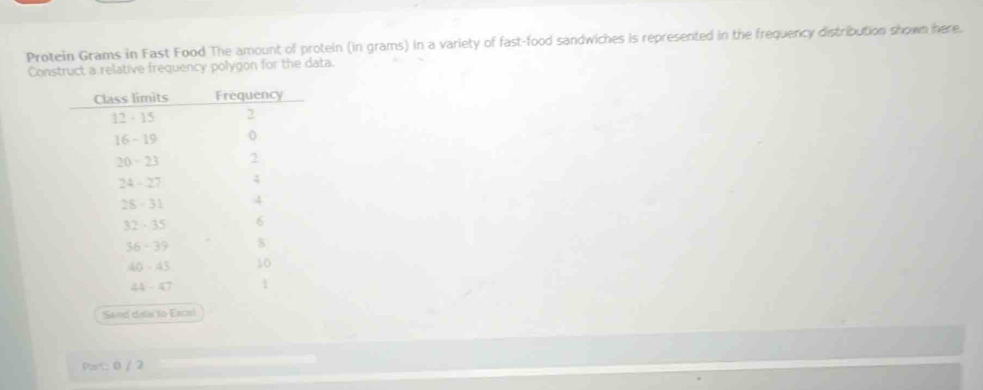 Protein Grams in Fast Food The amount of protein (in grams) in a variety of fast-food sandwiches is represented in the frequency distribution shown here. 
Construct a relative frequency polygon for the data. 
Sand data to Excal 
Part 0 / 2