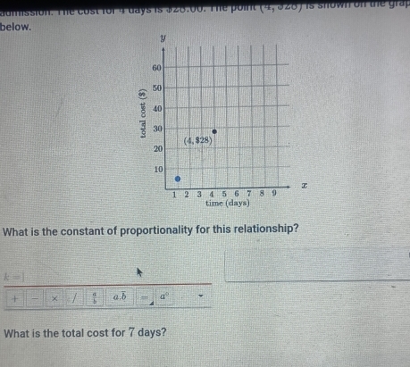 admission. The cost for 4 days is J20.00. The point (4,020) is s hown on the  grap 
below.
What is the constant of proportionality for this relationship?
k=1
+ × /  a/b  a.overline b = a^0
What is the total cost for 7 days?