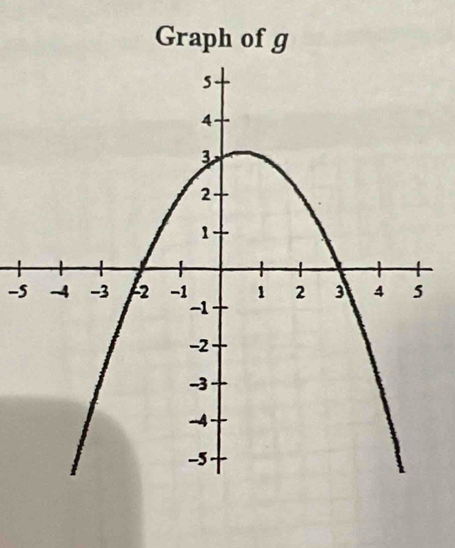 Graph of g
-5