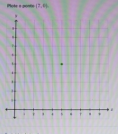 Plote o ponto (7,0). 
r