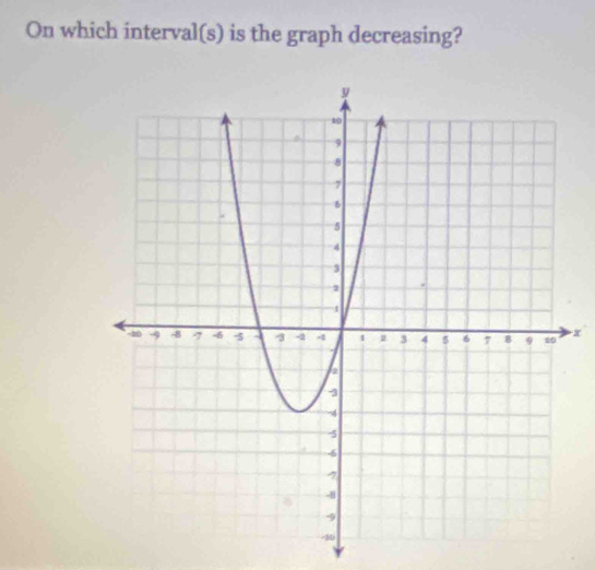 On which interval(s) is the graph decreasing?
x